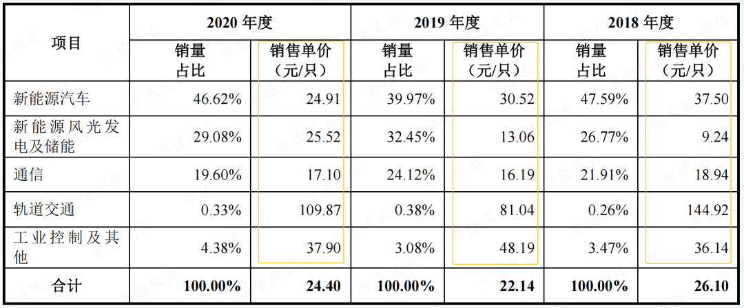 (资料来源:中熔电气招股说明书)