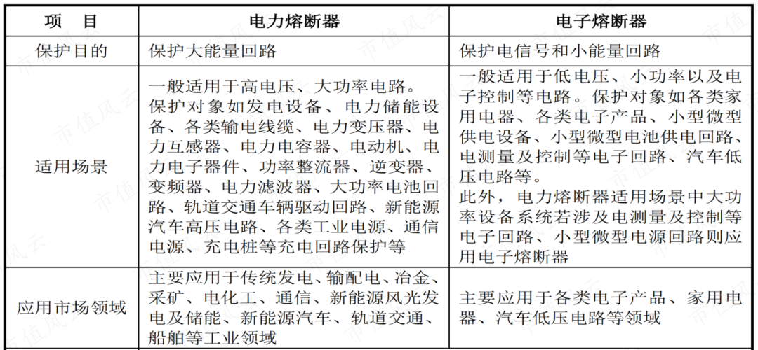 (资料来源:中熔电气招股说明书)