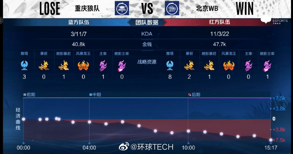 重庆狼队 0:3 北京WB休闲区蓝鸢梦想 - Www.slyday.coM 重庆狼队 0:3 北京WB休闲区蓝鸢梦想 - Www.slyday.coM