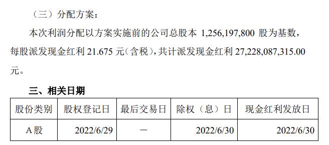 截图自贵州茅台公告。