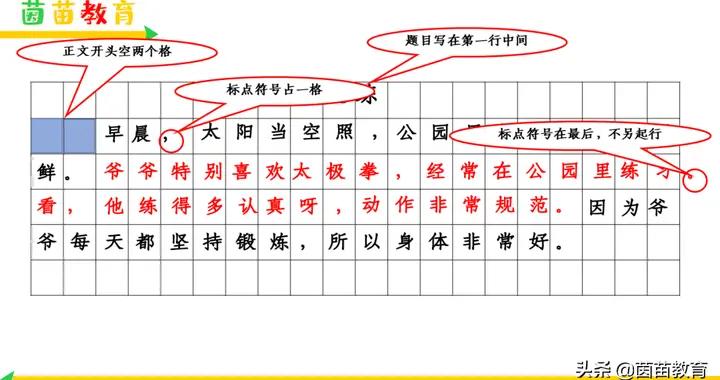 应该怎么做用英语