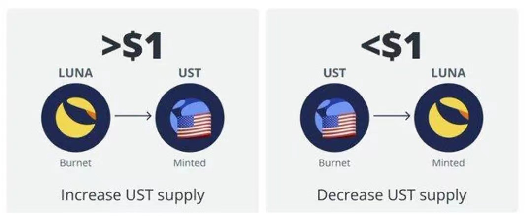 比特币大跌70%,加密货币为何普遍暴跌?休闲区蓝鸢梦想 - Www.slyday.coM 比特币大跌70%,加密货币为何普遍暴跌?休闲区蓝鸢梦想 - Www.slyday.coM