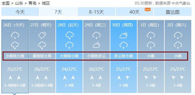 紧急提醒!青岛马上来暴雨…局部大暴雨,阵风10级!不说别的,预警图上那一抹红…先把我吓到了休闲区蓝鸢梦想 - Www.slyday.coM 紧急提醒!青岛马上来暴雨…局部大暴雨,阵风10级!不说别的,预警图上那一抹红…先把我吓到了休闲区蓝鸢梦想 - Www.slyday.coM