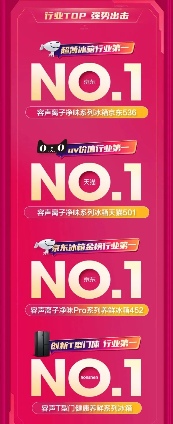 盘点家电巨头618战报,容声冰箱不只成绩抢眼,还出圈年轻人-家电圈官网