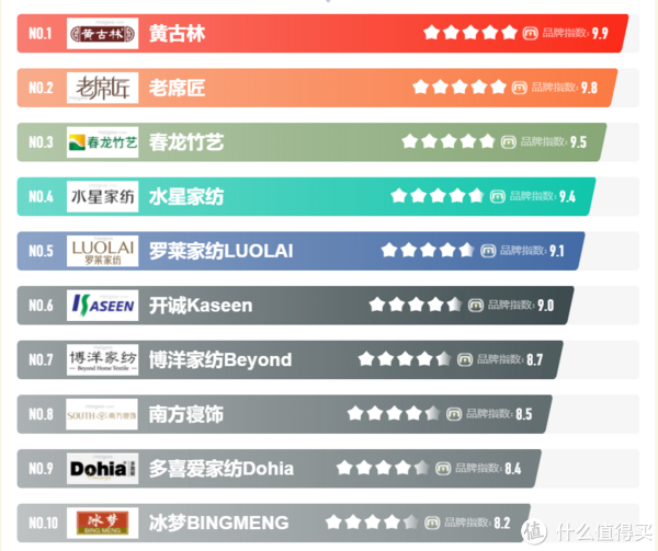 夏天燥热难当?那就看看这篇文章,选择适合自己的凉席吧。休闲区蓝鸢梦想 - Www.slyday.coM 夏天燥热难当?那就看看这篇文章,选择适合自己的凉席吧。休闲区蓝鸢梦想 - Www.slyday.coM