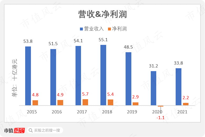 (数据来源:东方财富Choice数据)