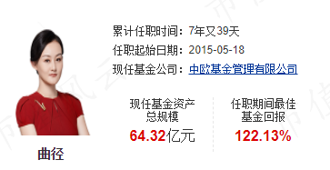 (来源:天天基金网)