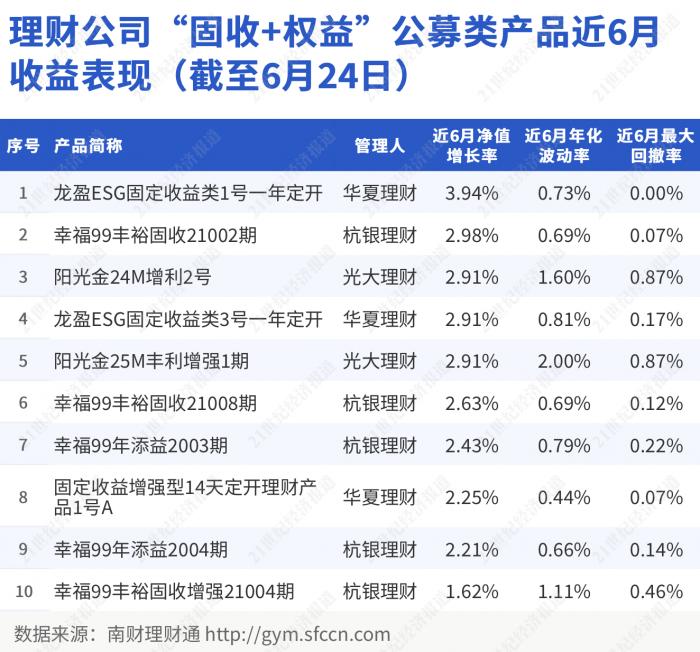 (如您对榜单数据有疑问,请联系文末研究助理进一步核实)