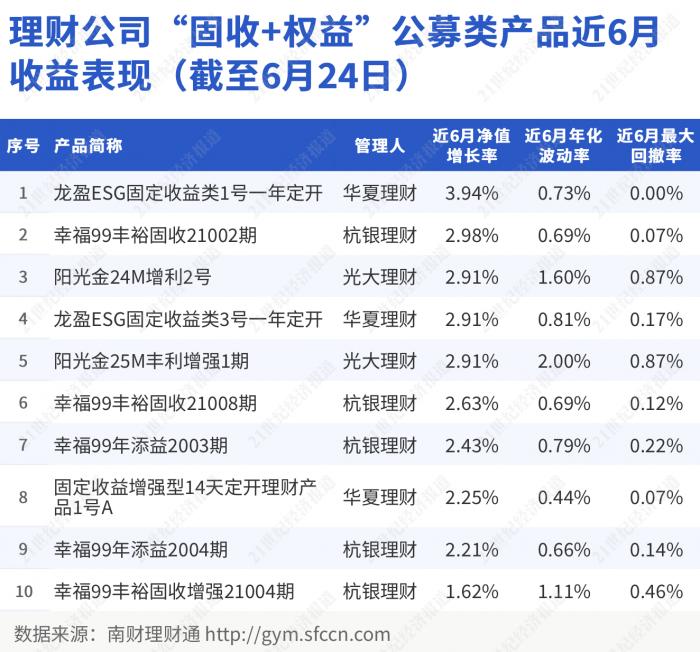  （如您对榜单数据有疑问，请联系文末研究助理进一步核实）