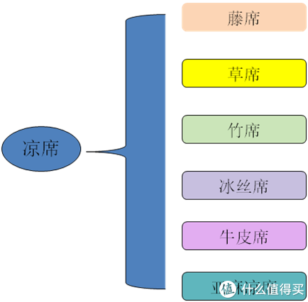 夏天燥热难当?那就看看这篇文章,选择适合自己的凉席吧。休闲区蓝鸢梦想 - Www.slyday.coM 夏天燥热难当?那就看看这篇文章,选择适合自己的凉席吧。休闲区蓝鸢梦想 - Www.slyday.coM