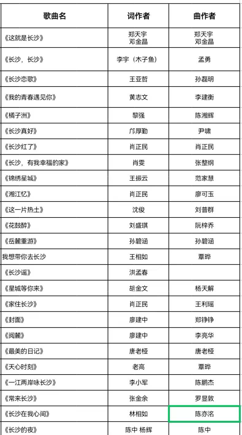 “礼赞新时代·我为长沙写首歌”优秀音乐作品