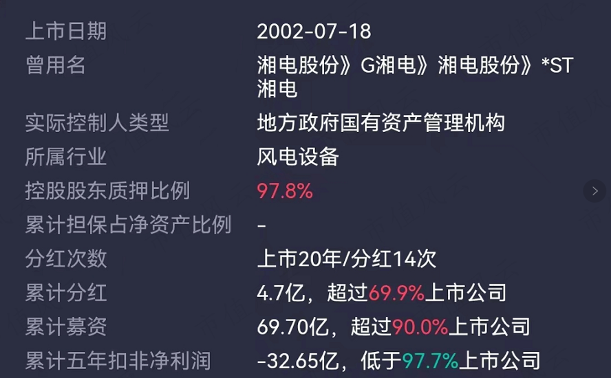(来源:市值风云APP)