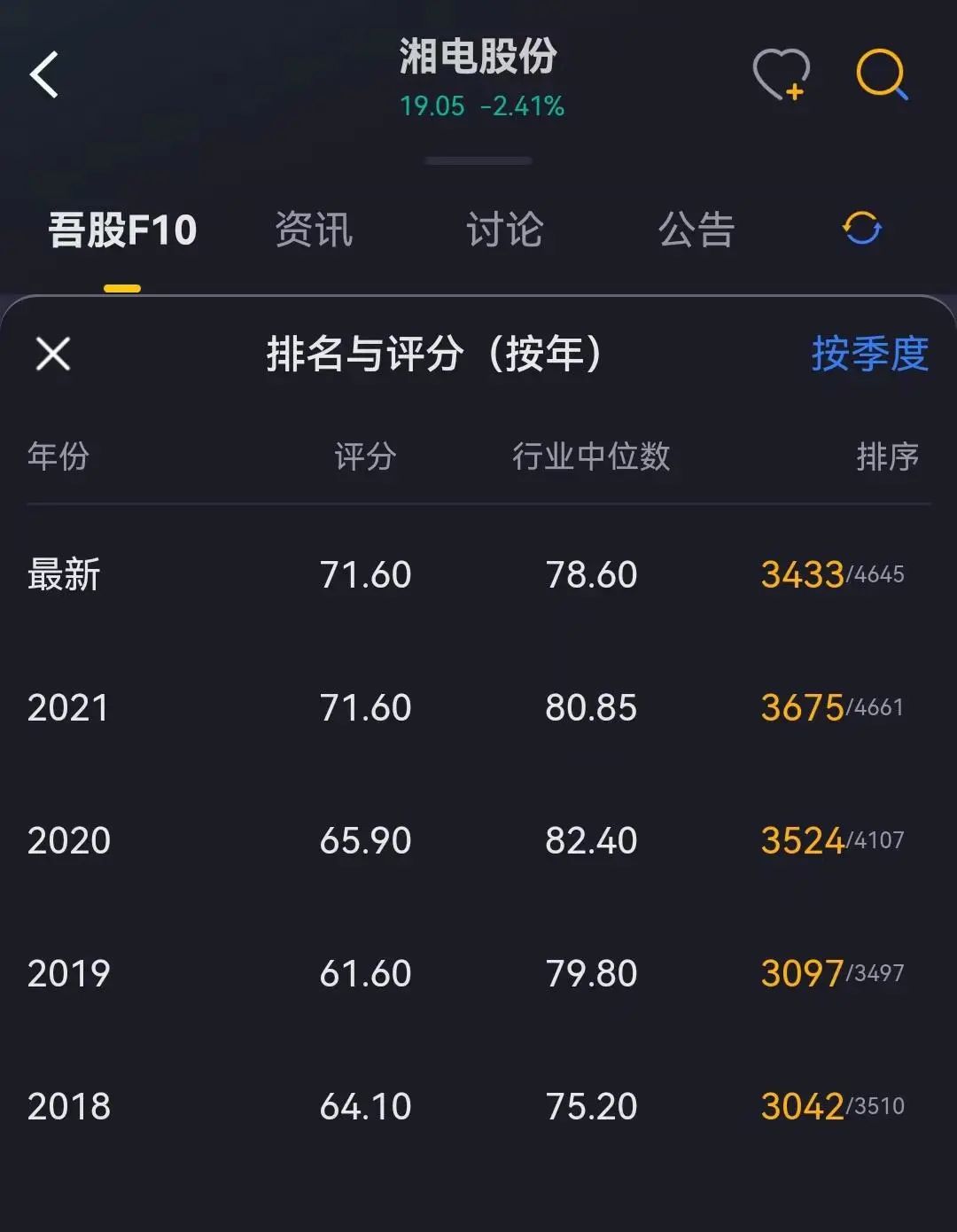 (来源:市值风云APP)