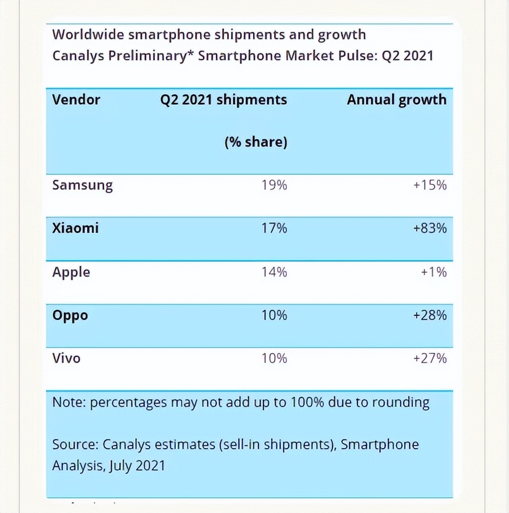 小米手机为什么卖不动了?休闲区蓝鸢梦想 - Www.slyday.coM 小米手机为什么卖不动了?休闲区蓝鸢梦想 - Www.slyday.coM