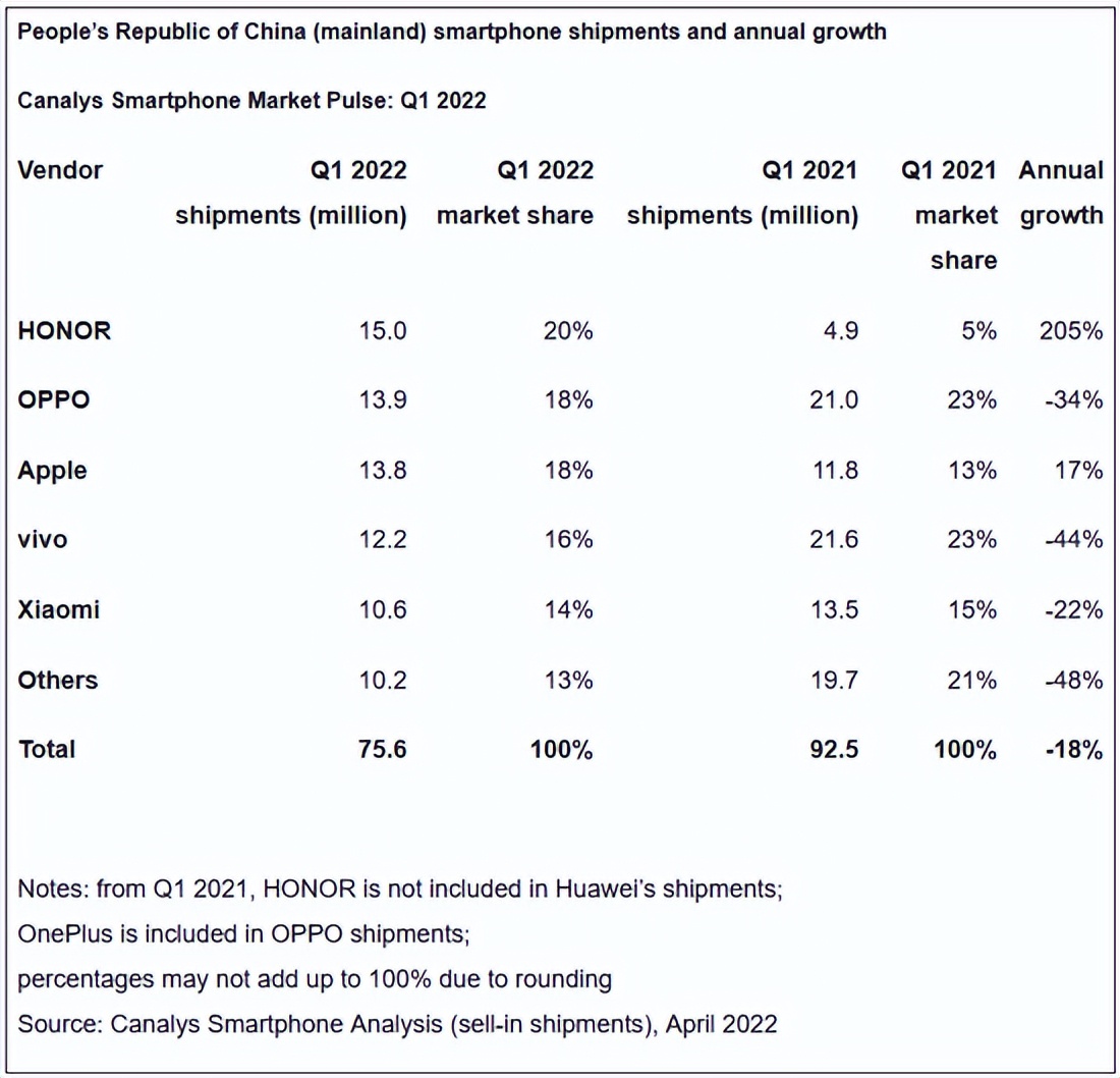 小米手机为什么卖不动了?休闲区蓝鸢梦想 - Www.slyday.coM 小米手机为什么卖不动了?休闲区蓝鸢梦想 - Www.slyday.coM