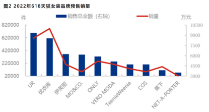 电商也卖不动了!终端服装消费再度断档休闲区蓝鸢梦想 - Www.slyday.coM 电商也卖不动了!终端服装消费再度断档休闲区蓝鸢梦想 - Www.slyday.coM