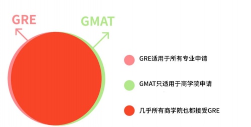 申请商学院研究生,考GMAT还是GRE更简单?休闲区蓝鸢梦想 - Www.slyday.coM 申请商学院研究生,考GMAT还是GRE更简单?休闲区蓝鸢梦想 - Www.slyday.coM