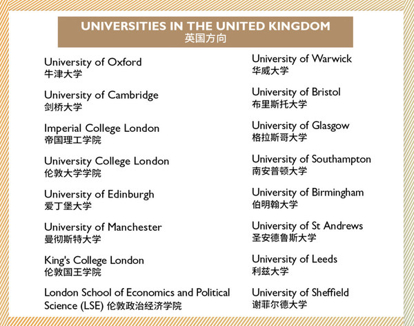 惠灵顿(中国)已收到剑桥大学、牛津大学、常春藤联盟学府等世界一流高校录取通知书休闲区蓝鸢梦想 - Www.slyday.coM 惠灵顿(中国)已收到剑桥大学、牛津大学、常春藤联盟学府等世界一流高校录取通知书休闲区蓝鸢梦想 - Www.slyday.coM