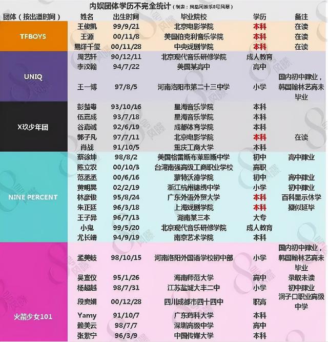 娱乐圈6位高学历明星,周笔畅高考成绩681,李健被清华保送休闲区蓝鸢梦想 - Www.slyday.coM 娱乐圈6位高学历明星,周笔畅高考成绩681,李健被清华保送休闲区蓝鸢梦想 - Www.slyday.coM