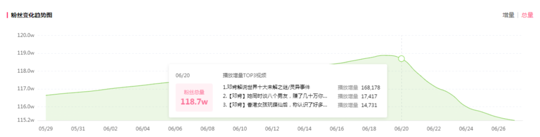 B站一条付费视频收益近百万,UP主掉粉3W,“恰饭”新姿势能行吗?插图2 B站一条付费视频收益近百万,UP主掉粉3W,“恰饭”新姿势能行吗?插图2
