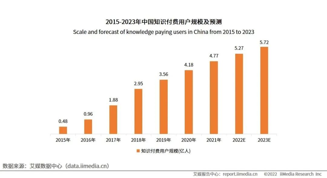 B站一条付费视频收益近百万，UP主掉粉3W，“恰饭”新姿势能行吗？插图4