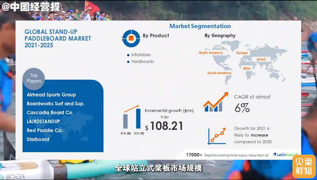 河道里也能玩出新花样!简单易学还不贵,桨板能成为新热潮吗?休闲区蓝鸢梦想 - Www.slyday.coM 河道里也能玩出新花样!简单易学还不贵,桨板能成为新热潮吗?休闲区蓝鸢梦想 - Www.slyday.coM