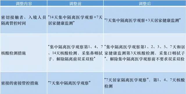 行程卡取消星号后,更该收拾的是“恶意返乡”休闲区蓝鸢梦想 - Www.slyday.coM 行程卡取消星号后,更该收拾的是“恶意返乡”休闲区蓝鸢梦想 - Www.slyday.coM