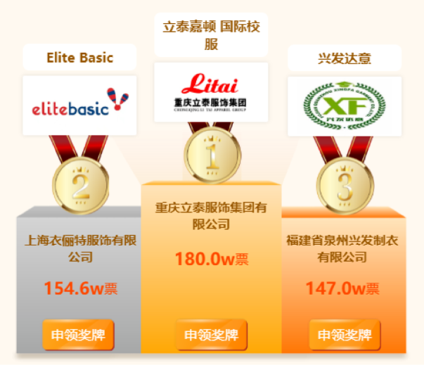 中国校服排行榜_“中国校服排行榜”出炉,这种校服成第一,王源蔡徐坤也穿过(2)