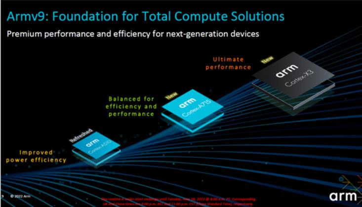 苹果给了ARM勇气,大步杀向INTEL,关键要看微软支持谁了休闲区蓝鸢梦想 - Www.slyday.coM 苹果给了ARM勇气,大步杀向INTEL,关键要看微软支持谁了休闲区蓝鸢梦想 - Www.slyday.coM