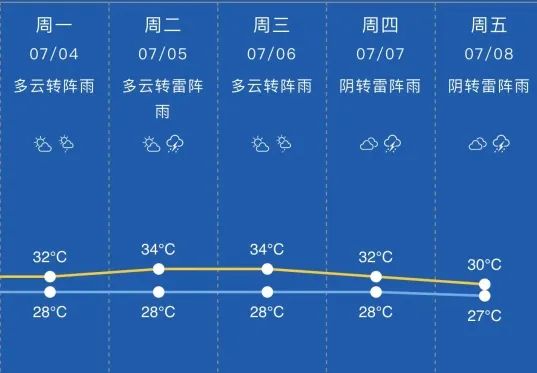 上海今天集齐5个气象预警!暴雨后气温暴跌,梅雨后双台风要来?休闲区蓝鸢梦想 - Www.slyday.coM 上海今天集齐5个气象预警!暴雨后气温暴跌,梅雨后双台风要来?休闲区蓝鸢梦想 - Www.slyday.coM