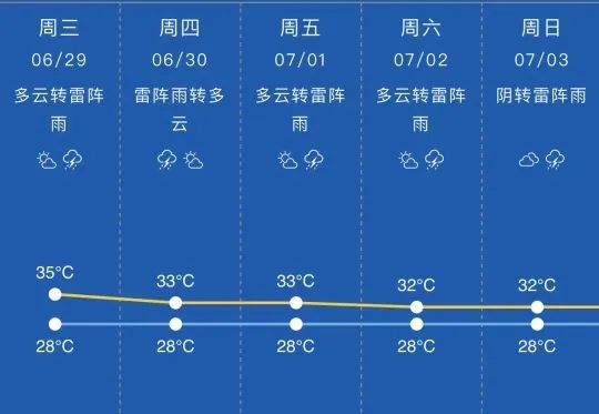 上海今天集齐5个气象预警!暴雨后气温暴跌,梅雨后双台风要来?休闲区蓝鸢梦想 - Www.slyday.coM 上海今天集齐5个气象预警!暴雨后气温暴跌,梅雨后双台风要来?休闲区蓝鸢梦想 - Www.slyday.coM