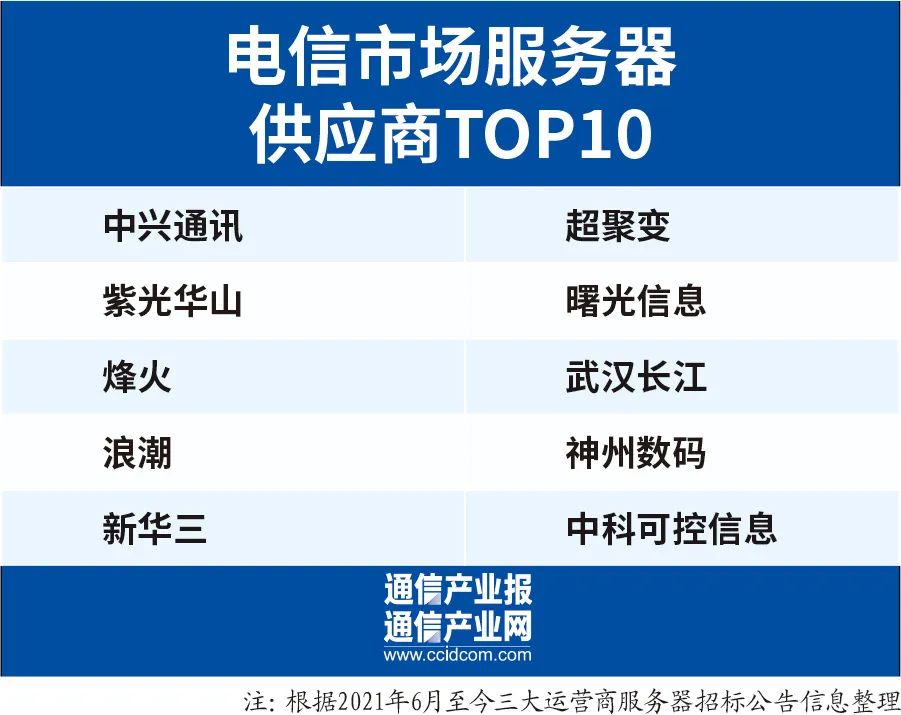 131是哪个运营商,131是哪个运营商的号段