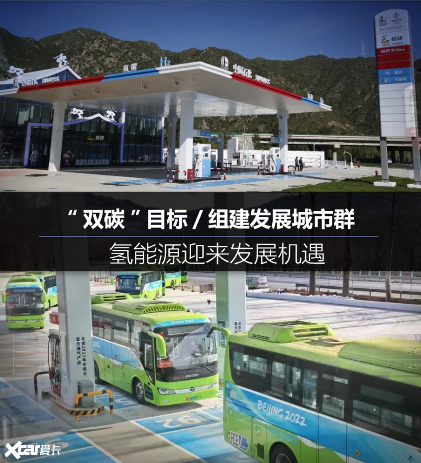 新能源下一个风口?氢能的机会与痛点