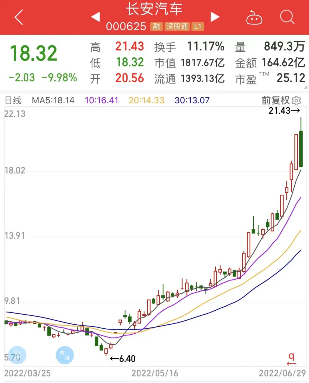 摘星!工信部取消行程卡“星号”,旅游酒店搜索量暴增,概念龙头4天3板!OLED龙头罕见一字涨停,超跌科技股出炉休闲区蓝鸢梦想 - Www.slyday.coM 摘星!工信部取消行程卡“星号”,旅游酒店搜索量暴增,概念龙头4天3板!OLED龙头罕见一字涨停,超跌科技股出炉休闲区蓝鸢梦想 - Www.slyday.coM