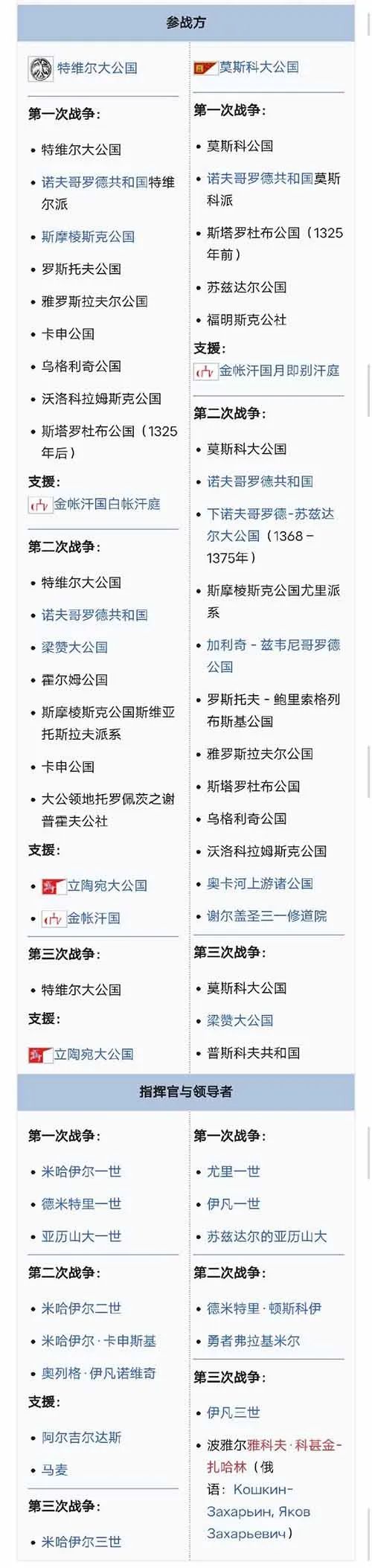 中国网友瞎编了维基百科上的俄罗斯历史,10年了才刚被发现 第16张 中国网友瞎编了维基百科上的俄罗斯历史,10年了才刚被发现 第16张
