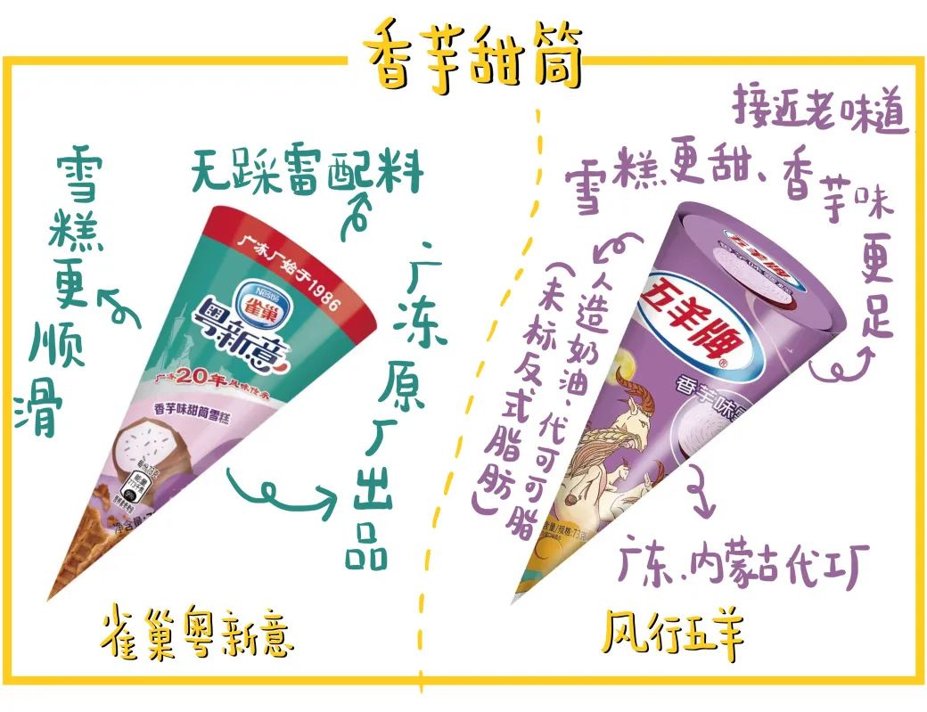 为什么五羊雪糕改名后广东人都破防了?休闲区蓝鸢梦想 - Www.slyday.coM 为什么五羊雪糕改名后广东人都破防了?休闲区蓝鸢梦想 - Www.slyday.coM