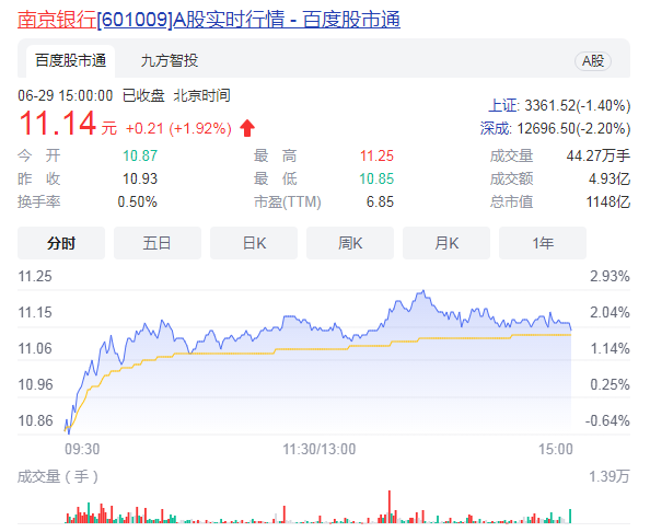(21金融圈综合南京银行公告、澎湃新闻、公开资料等)