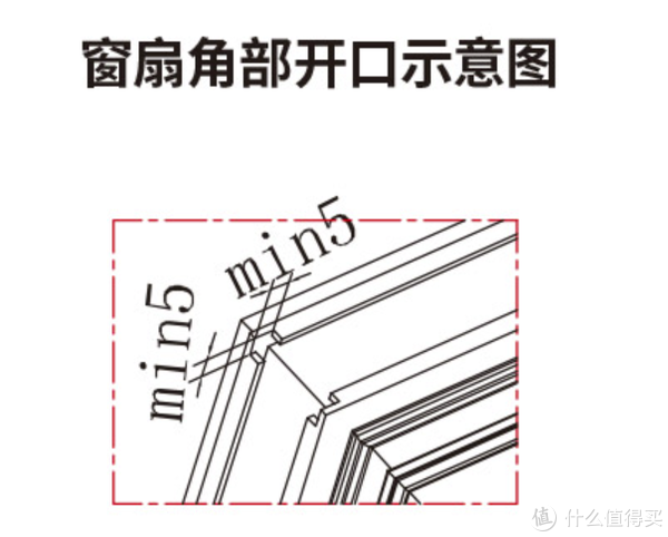 拒绝爆头&背刺——把开发商预装的内开窗改为内开内倒窗休闲区蓝鸢梦想 - Www.slyday.coM 拒绝爆头&背刺——把开发商预装的内开窗改为内开内倒窗休闲区蓝鸢梦想 - Www.slyday.coM