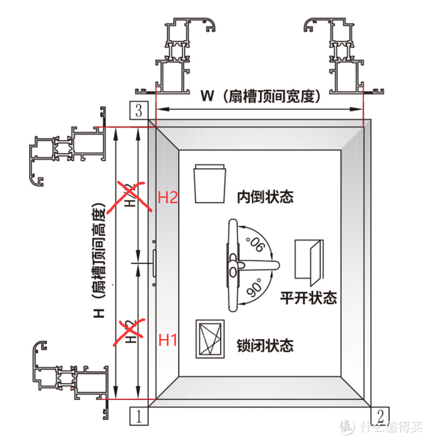 拒绝爆头&背刺——把开发商预装的内开窗改为内开内倒窗休闲区蓝鸢梦想 - Www.slyday.coM 拒绝爆头&背刺——把开发商预装的内开窗改为内开内倒窗休闲区蓝鸢梦想 - Www.slyday.coM