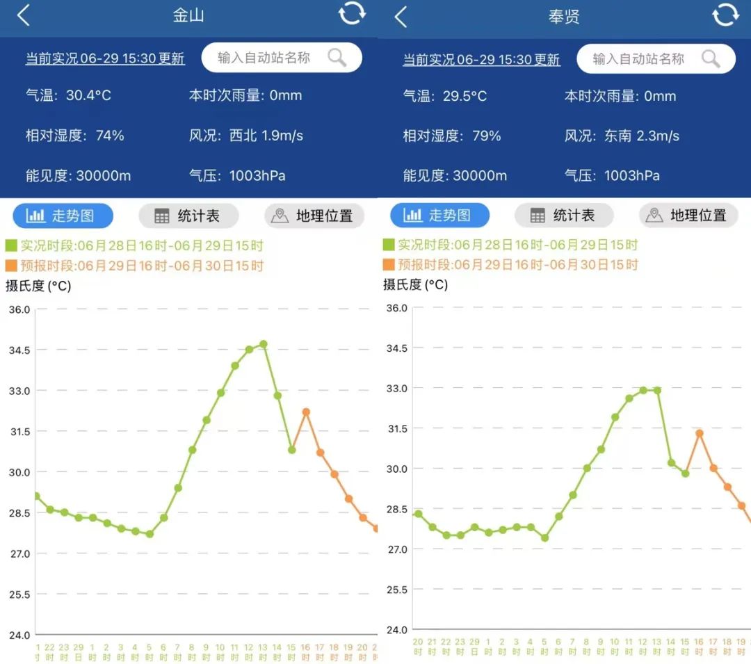 上海今天集齐5个气象预警!暴雨后气温暴跌,梅雨后双台风要来?休闲区蓝鸢梦想 - Www.slyday.coM 上海今天集齐5个气象预警!暴雨后气温暴跌,梅雨后双台风要来?休闲区蓝鸢梦想 - Www.slyday.coM