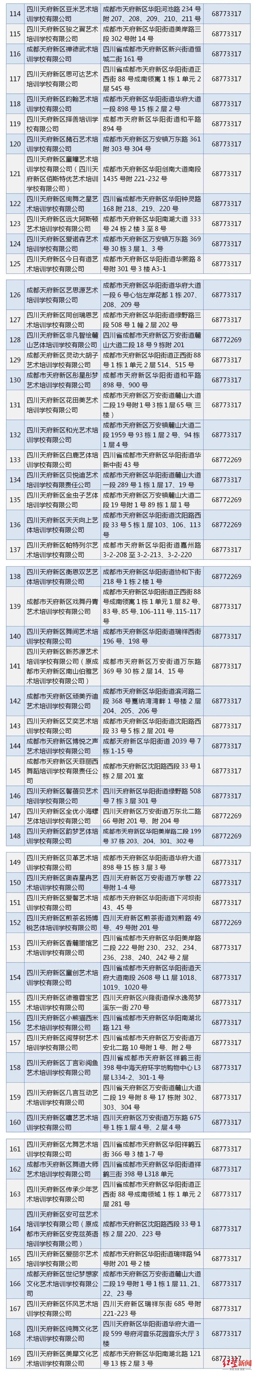 @四川天府新区家长:暑假来了,官方公布了222家校外培训机构“白名单”休闲区蓝鸢梦想 - Www.slyday.coM @四川天府新区家长:暑假来了,官方公布了222家校外培训机构“白名单”休闲区蓝鸢梦想 - Www.slyday.coM