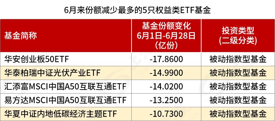 “我来做接盘侠!”屡创“第一”后,新能源会熄火吗?崔宸龙、邢军亮等基金经理纷纷发声……休闲区蓝鸢梦想 - Www.slyday.coM “我来做接盘侠!”屡创“第一”后,新能源会熄火吗?崔宸龙、邢军亮等基金经理纷纷发声……休闲区蓝鸢梦想 - Www.slyday.coM