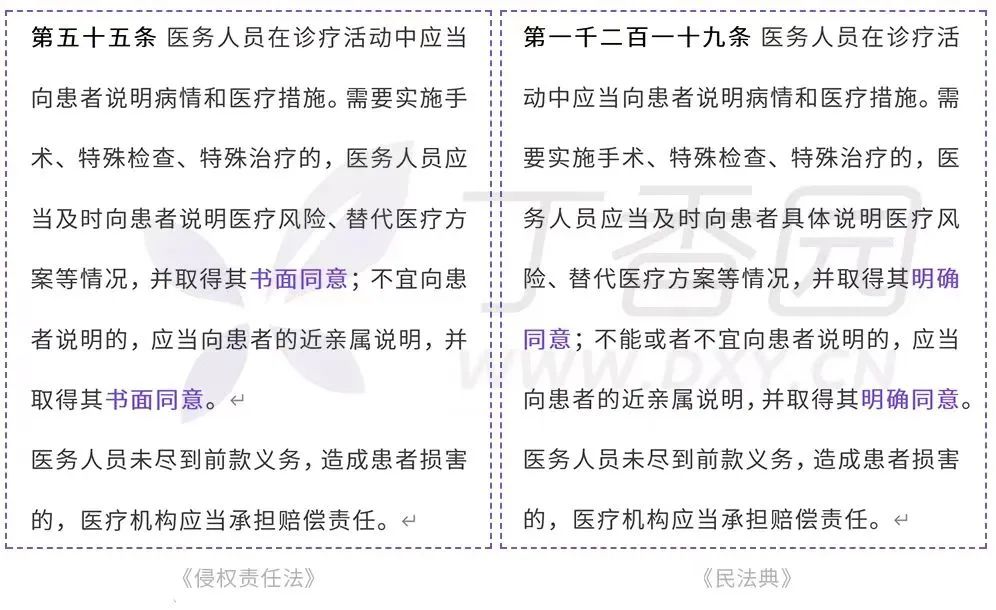 注意!开医嘱不向医保病人确认这点,会有法律风险休闲区蓝鸢梦想 - Www.slyday.coM 注意!开医嘱不向医保病人确认这点,会有法律风险休闲区蓝鸢梦想 - Www.slyday.coM