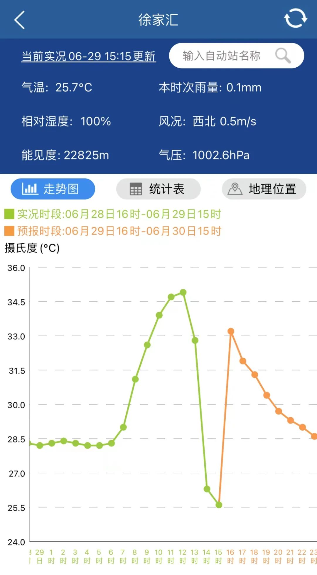上海今天集齐5个气象预警!暴雨后气温暴跌,梅雨后双台风要来?休闲区蓝鸢梦想 - Www.slyday.coM 上海今天集齐5个气象预警!暴雨后气温暴跌,梅雨后双台风要来?休闲区蓝鸢梦想 - Www.slyday.coM