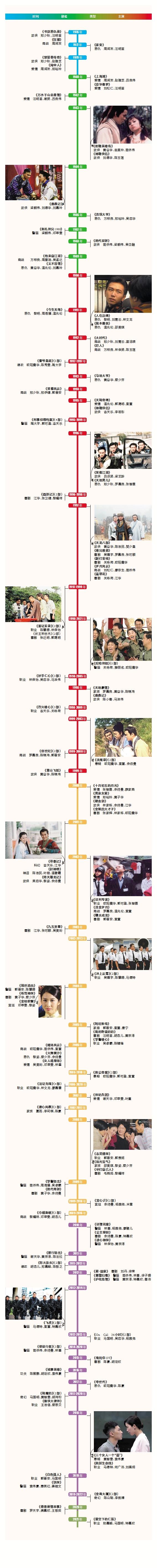 一图看尽百部经典,55岁的TVB不愧是香港电视剧“代言人”休闲区蓝鸢梦想 - Www.slyday.coM 一图看尽百部经典,55岁的TVB不愧是香港电视剧“代言人”休闲区蓝鸢梦想 - Www.slyday.coM