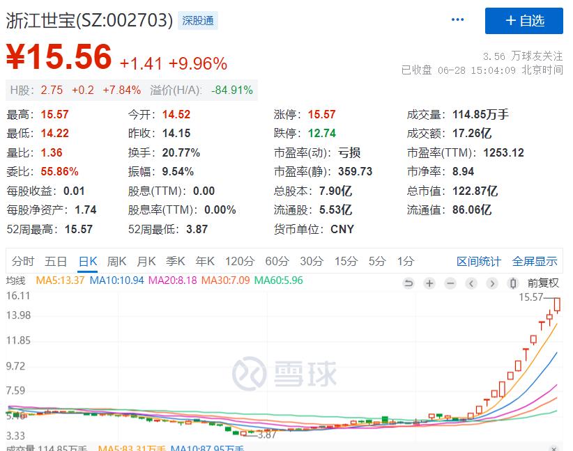 深夜利好,增量资金来了!俄罗斯这里进入紧急状态!这个国家央行加息12000个基点!热搜第一:微信上了休闲区蓝鸢梦想 - Www.slyday.coM 深夜利好,增量资金来了!俄罗斯这里进入紧急状态!这个国家央行加息12000个基点!热搜第一:微信上了休闲区蓝鸢梦想 - Www.slyday.coM