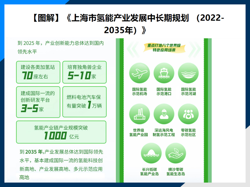 新能源下一个风口?氢能的机会与痛点