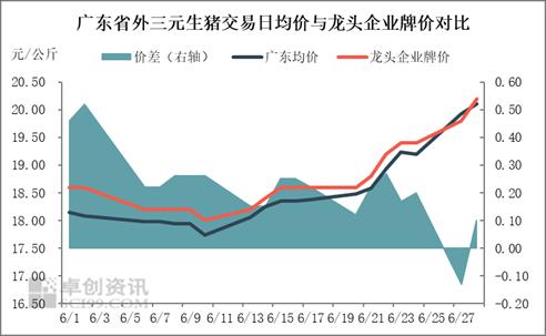 6月生猪价格超预期上涨,压栏生猪或限制7月涨幅休闲区蓝鸢梦想 - Www.slyday.coM 6月生猪价格超预期上涨,压栏生猪或限制7月涨幅休闲区蓝鸢梦想 - Www.slyday.coM