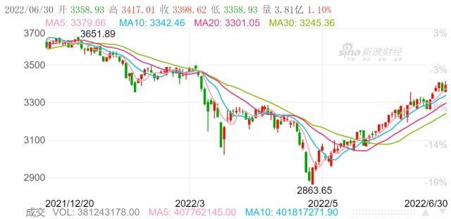 成都三代试管(上半年收官,你回本了吗?)