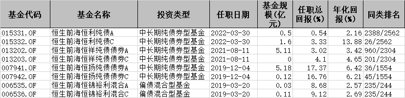 突发!曾被一地基毛点名的平安鑫源发行失败,原因是啥?休闲区蓝鸢梦想 - Www.slyday.coM 突发!曾被一地基毛点名的平安鑫源发行失败,原因是啥?休闲区蓝鸢梦想 - Www.slyday.coM